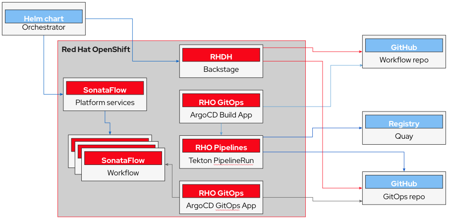 feature branches git workflow